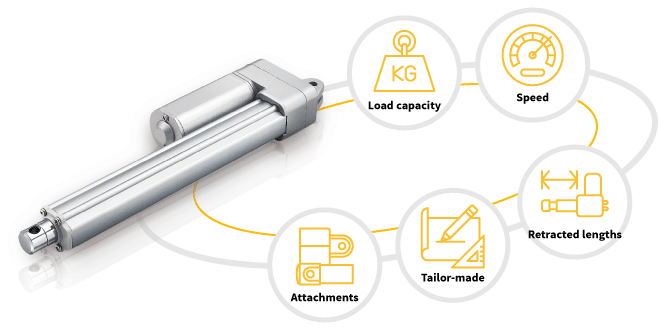 Tailor-Made Solutions for Ventilation Automation 